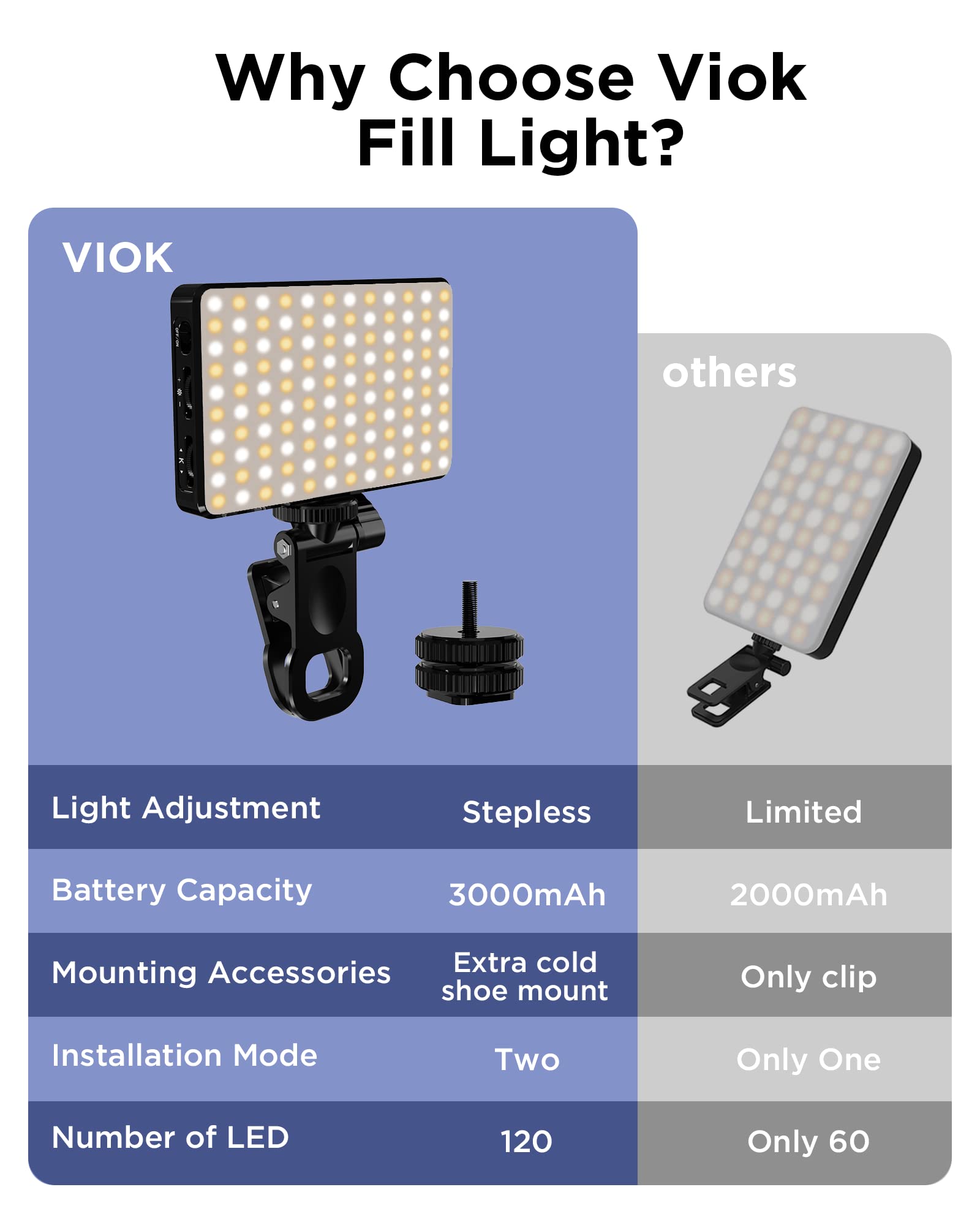 Luz LED para Selfie, 3000Mah,  - Photography Lighting Continuous reseña y precio