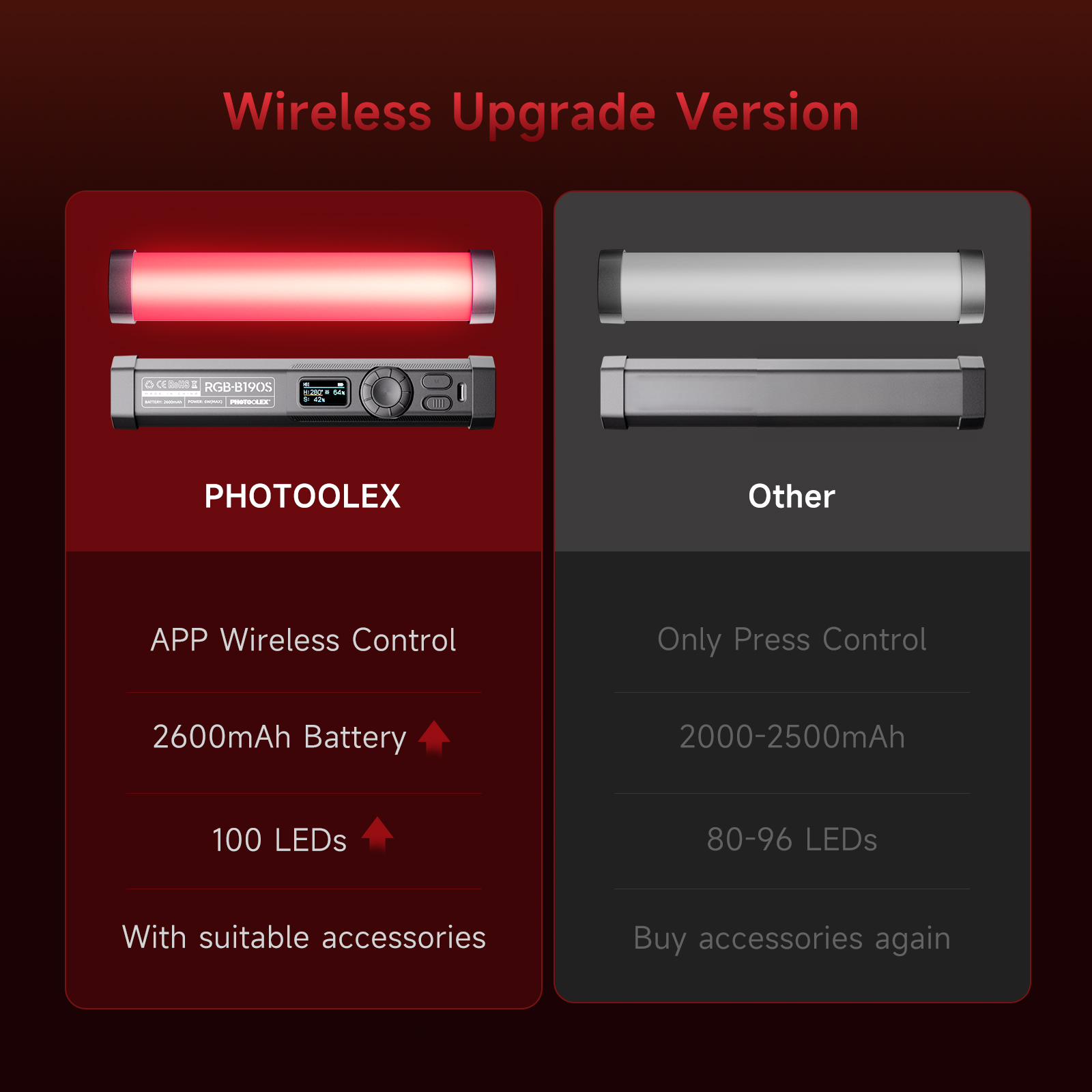 Luz de Video RGB PHOTOOLEX, Di - Photography Lighting Types reseña y precio