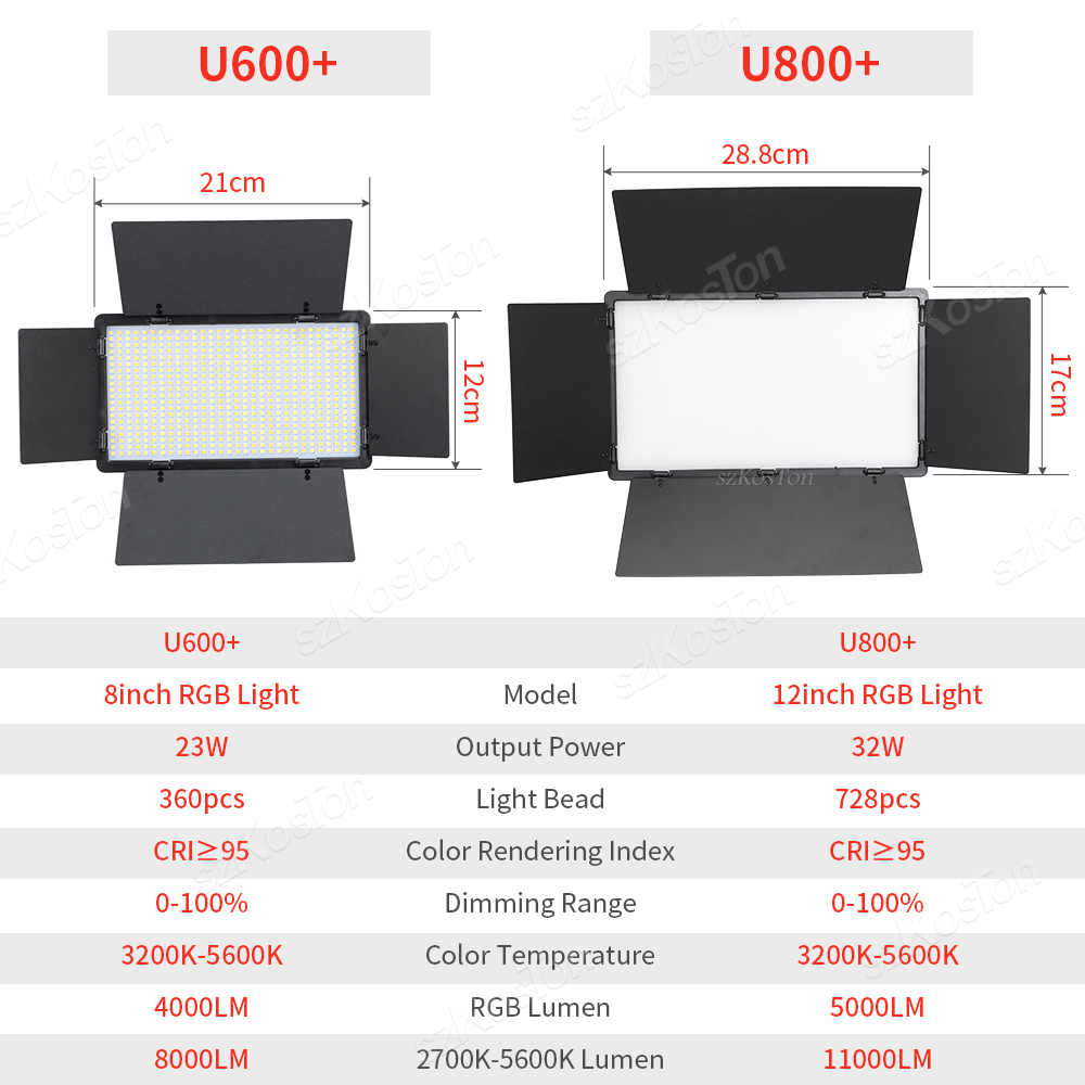 Panel de luz LED de relleno RG - Photography Lighting Set reseña y precio