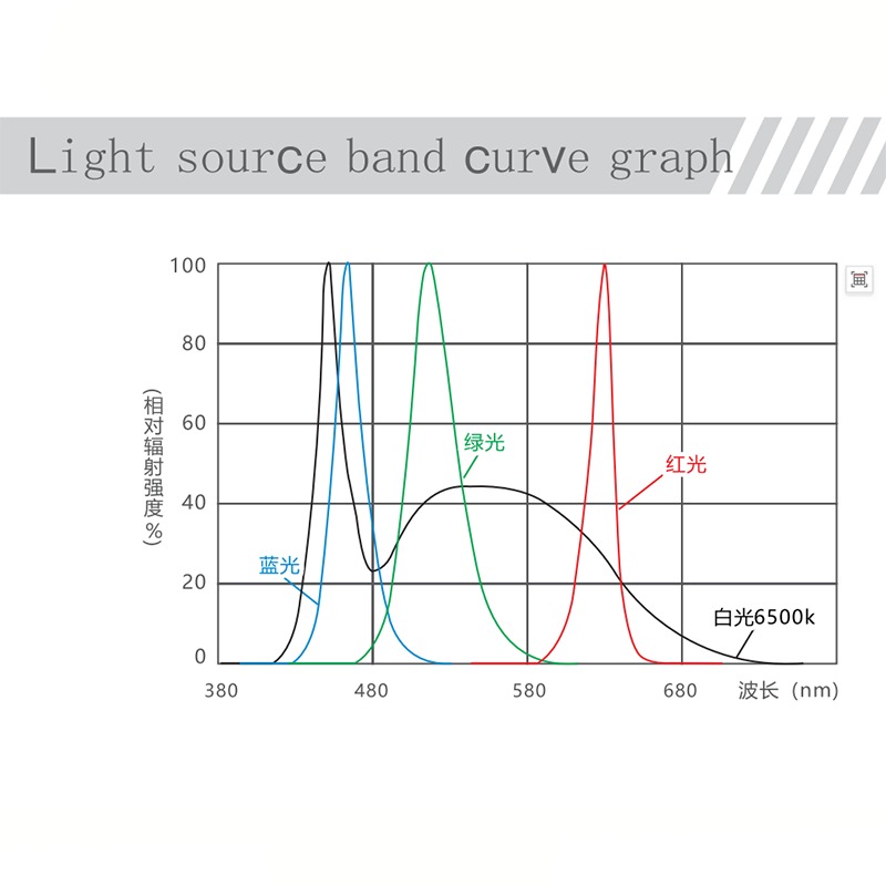 Fuente de Luz Angular para Vis - Photography Lighting Continuous reseña y precio
